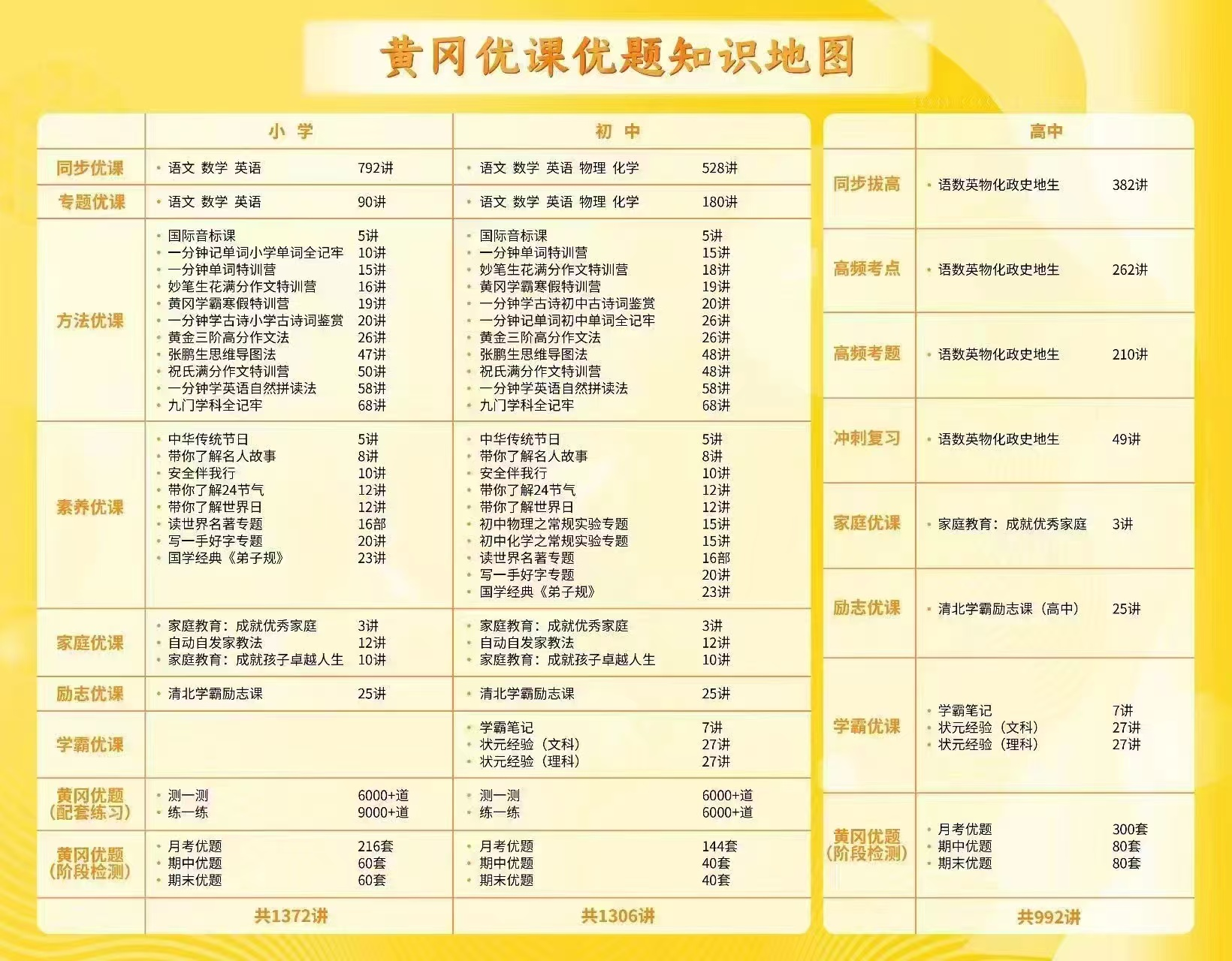 宜昌网课教学
